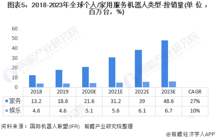 星空官网(中国)机器人有限公司官网 图片